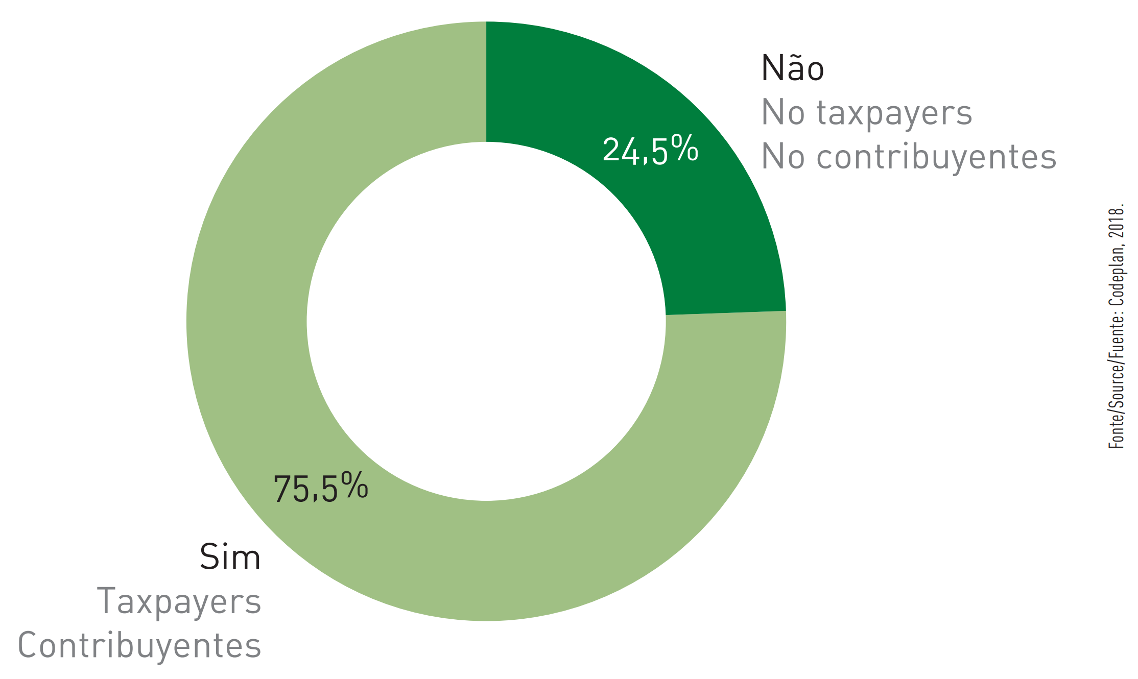  Figure 46 - Federal District (2018) INSS contributing workers percentage 