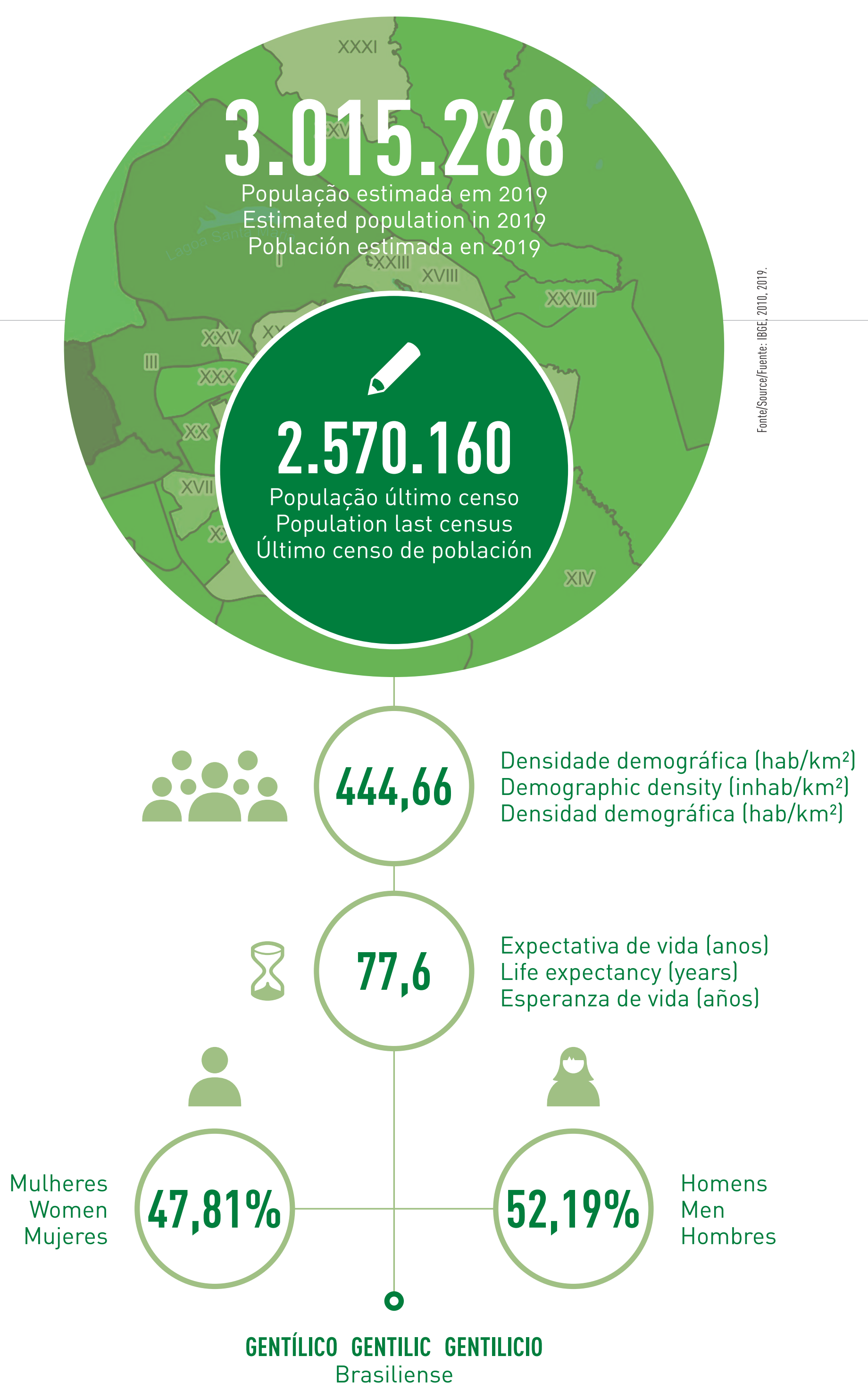  Figure 501 - População