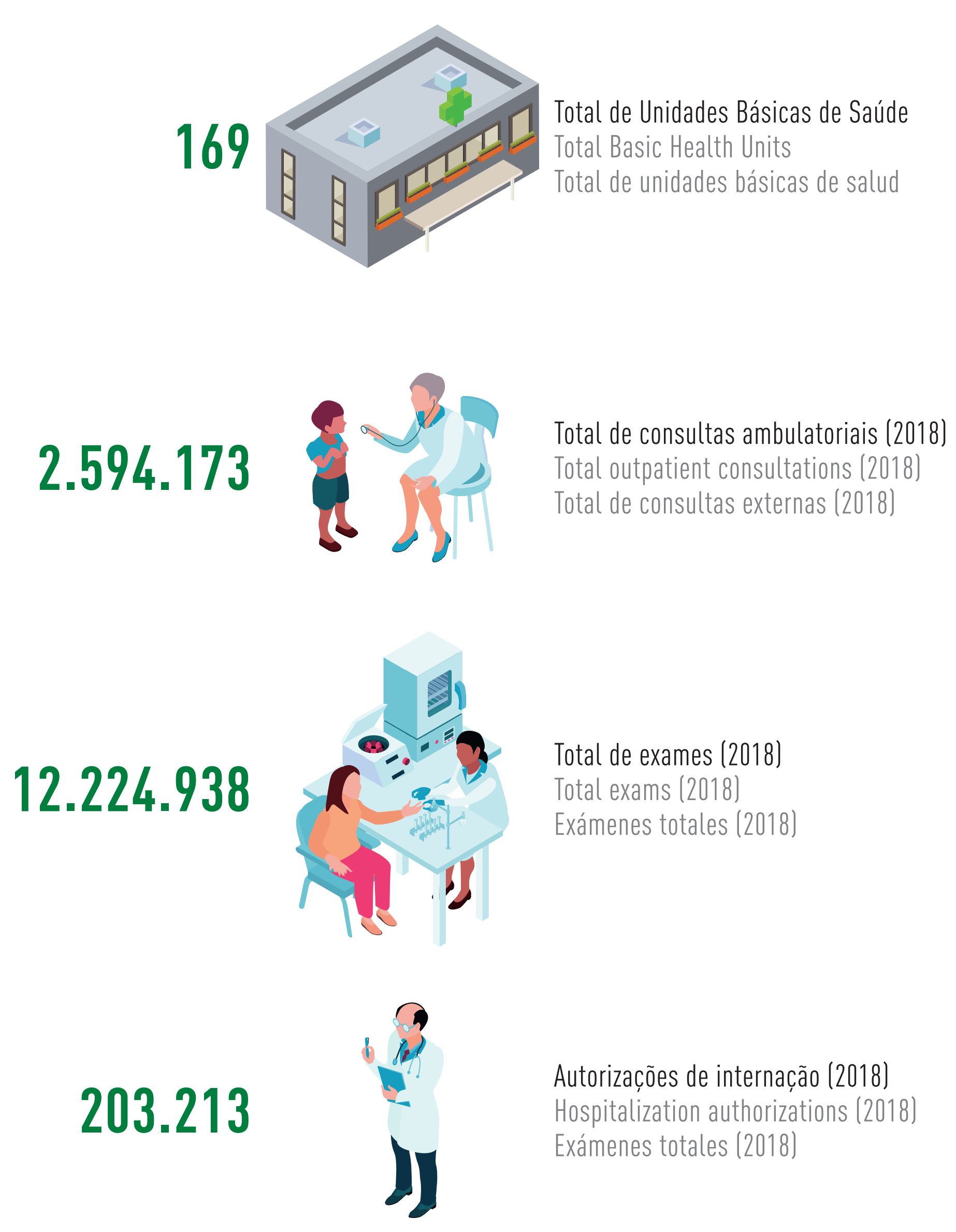  Figura 504 - UBS